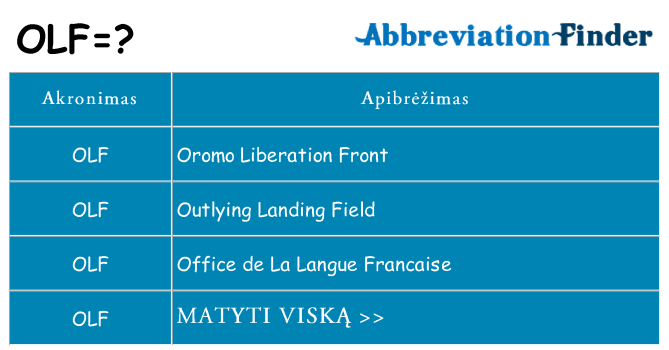 Ką olf stovėti