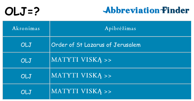 Ką olj stovėti