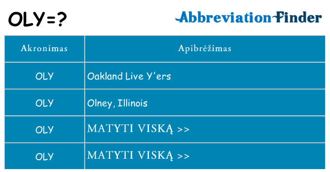 Ką oly stovėti