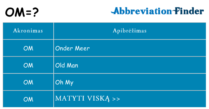 Ką om stovėti