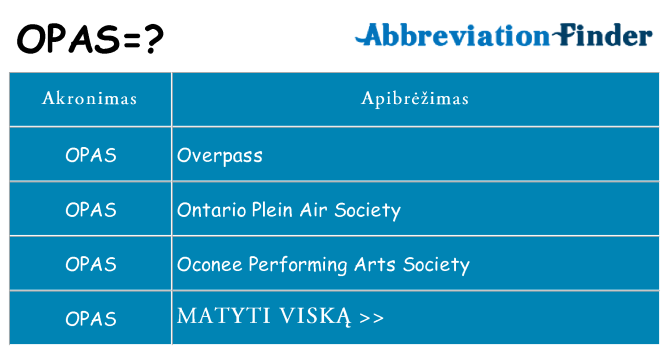 Ką opas stovėti