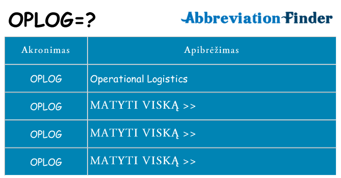 Ką oplog stovėti