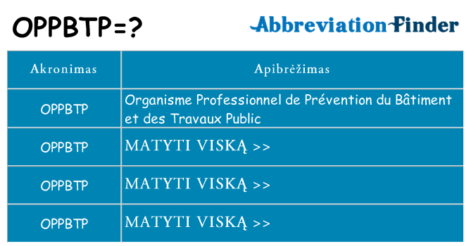 Ką oppbtp stovėti