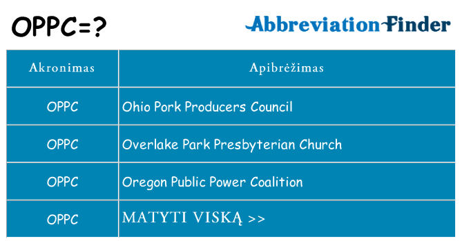 Ką oppc stovėti