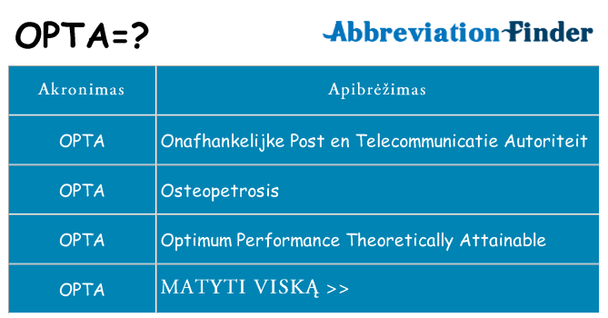 Ką opta stovėti