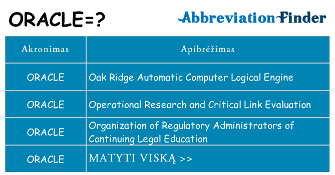 Ką oracle stovėti