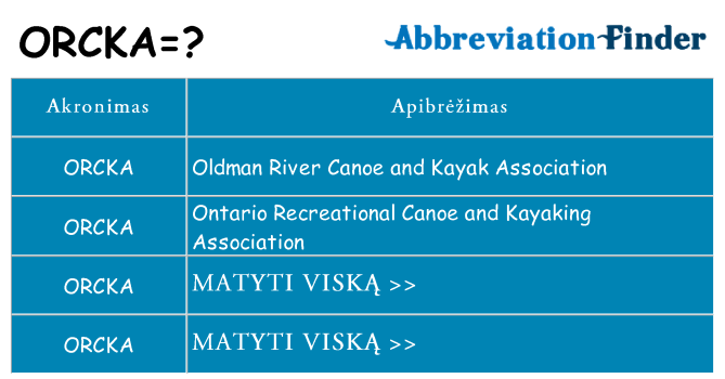 Ką orcka stovėti