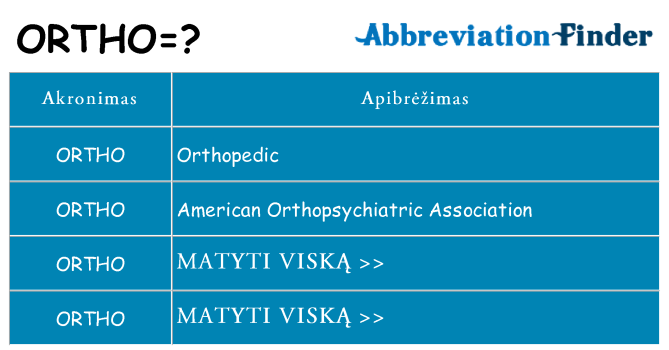 Ką ortho stovėti