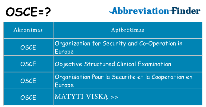 Ką osce stovėti