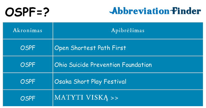 Ką ospf stovėti
