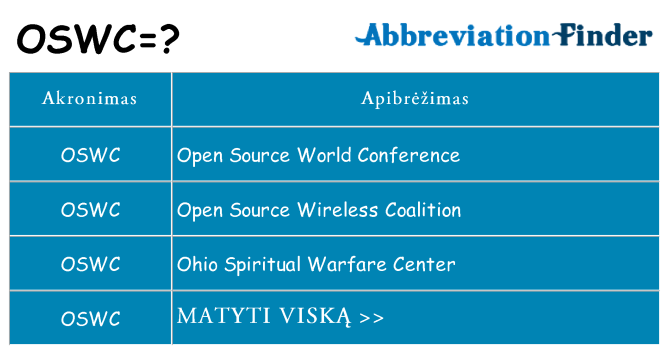 Ką oswc stovėti