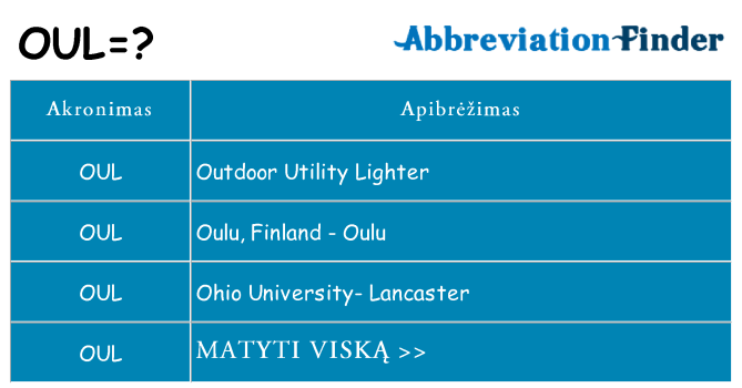 Ką oul stovėti