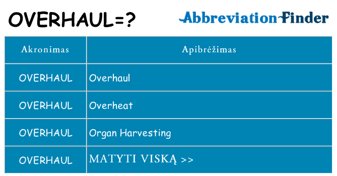 Ką overhaul stovėti