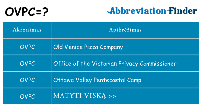 Ką ovpc stovėti
