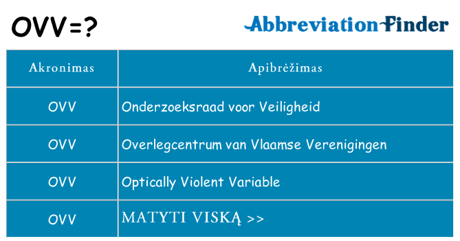 Ką ovv stovėti