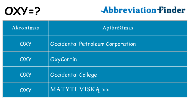 Ką oxy stovėti
