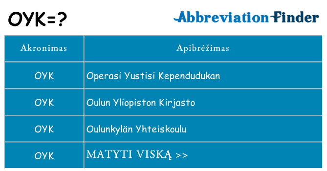 Ką oyk stovėti