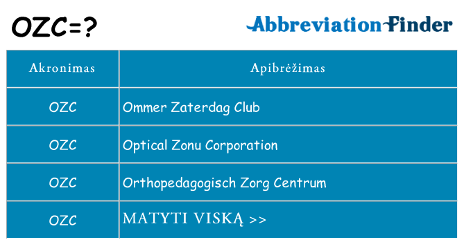 Ką ozc stovėti