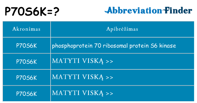 Ką p70s6k stovėti