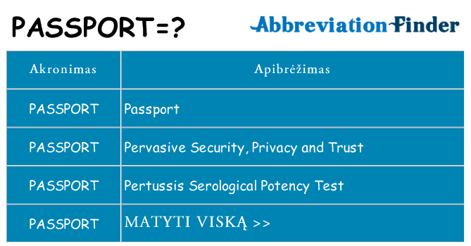 Ką passport stovėti