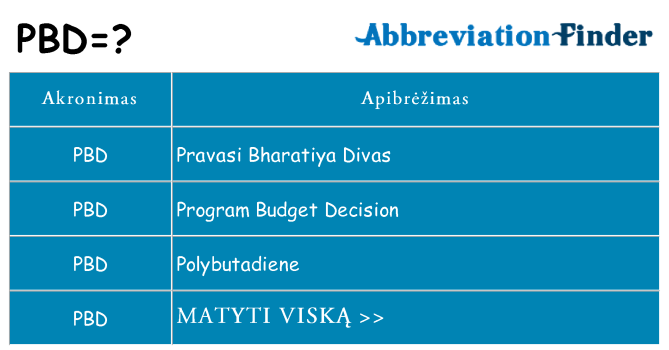 Ką pbd stovėti