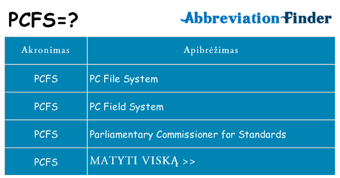 Ką pcfs stovėti