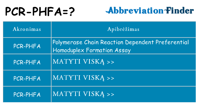 Ką pcr-phfa stovėti