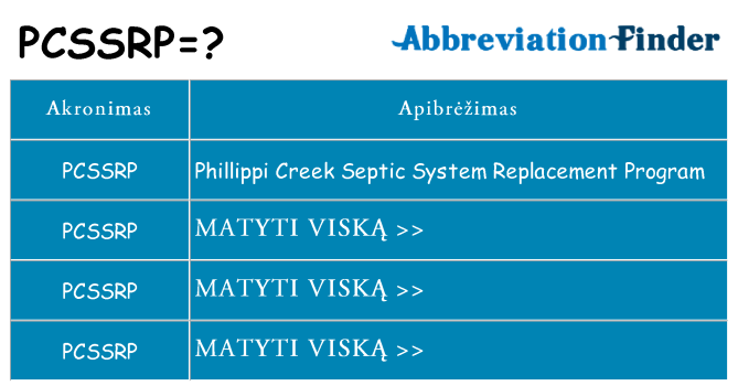 Ką pcssrp stovėti