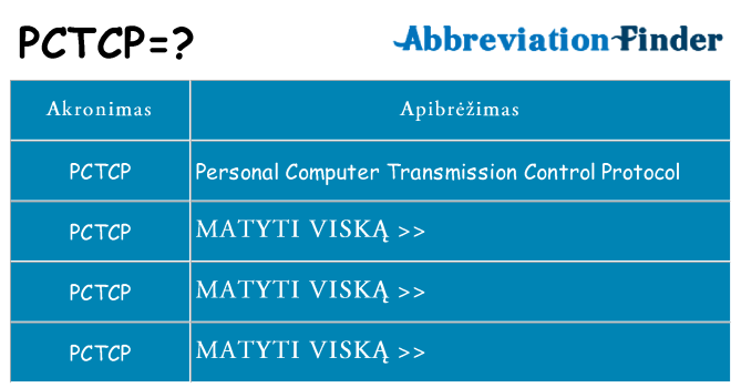 Ką pctcp stovėti
