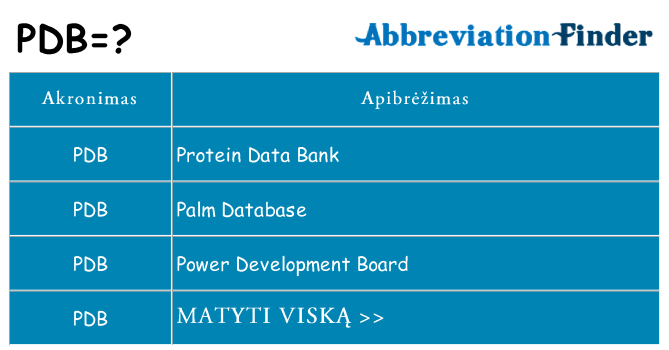 Ką pdb stovėti