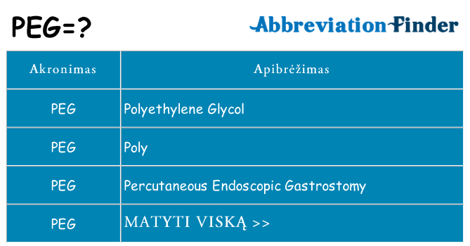 Ką peg stovėti