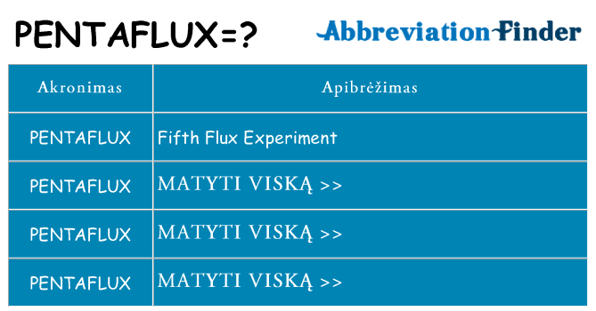 Ką pentaflux stovėti