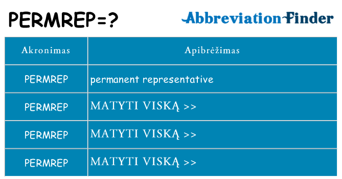 Ką permrep stovėti