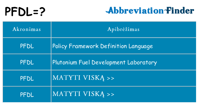 Ką pfdl stovėti