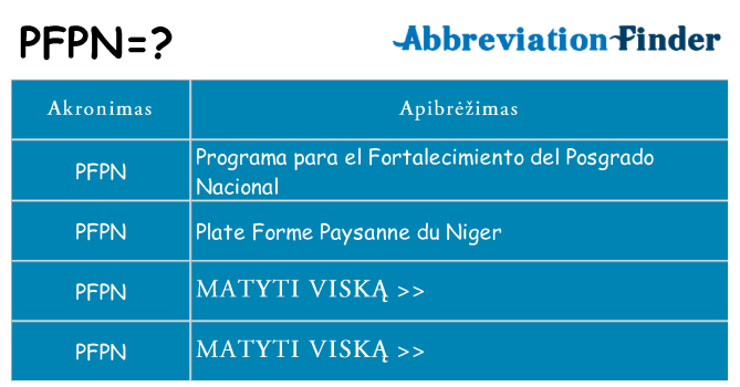 Ką pfpn stovėti