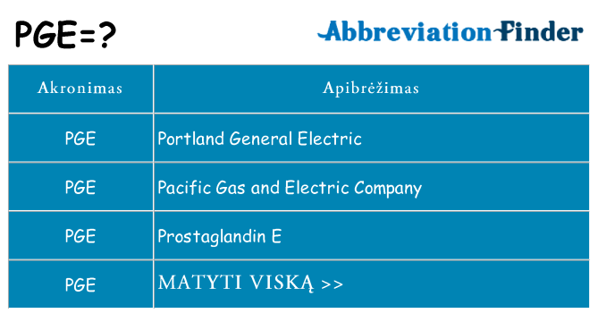 Ką pge stovėti