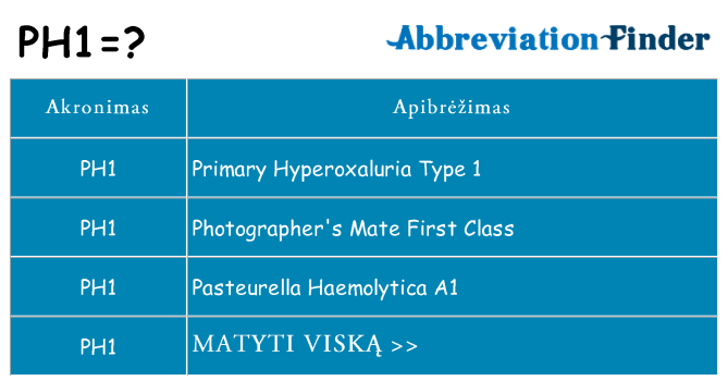 Ką ph1 stovėti