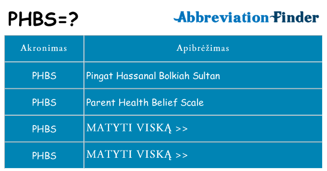 Ką phbs stovėti