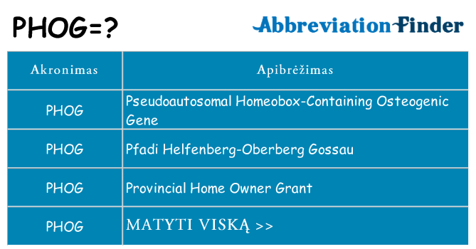 Ką phog stovėti