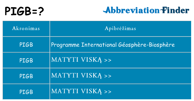 Ką pigb stovėti