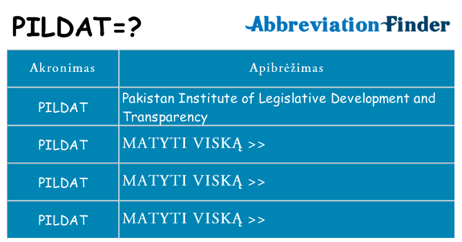 Ką pildat stovėti