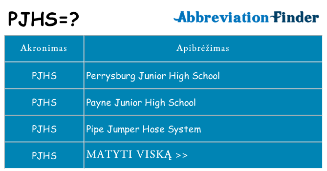 Ką pjhs stovėti
