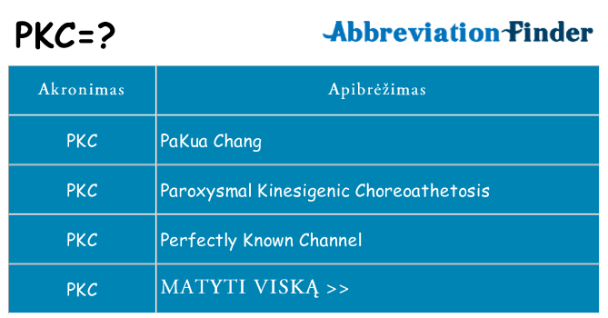 Ką pkc stovėti