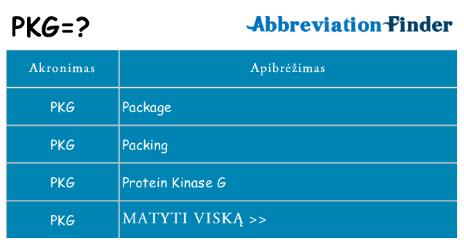 Ką pkg stovėti