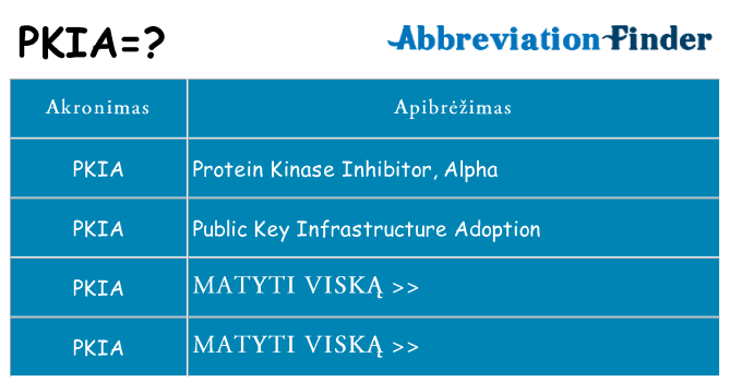 Ką pkia stovėti