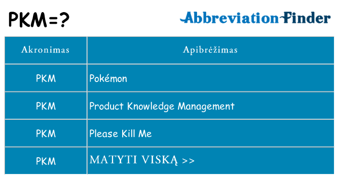 Ką pkm stovėti