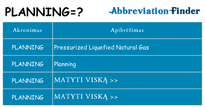 Ką planning stovėti