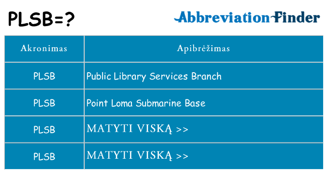 Ką plsb stovėti