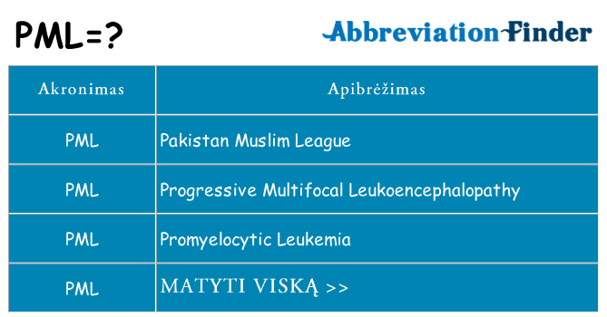 Ką pml stovėti