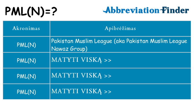 Ką pmln stovėti